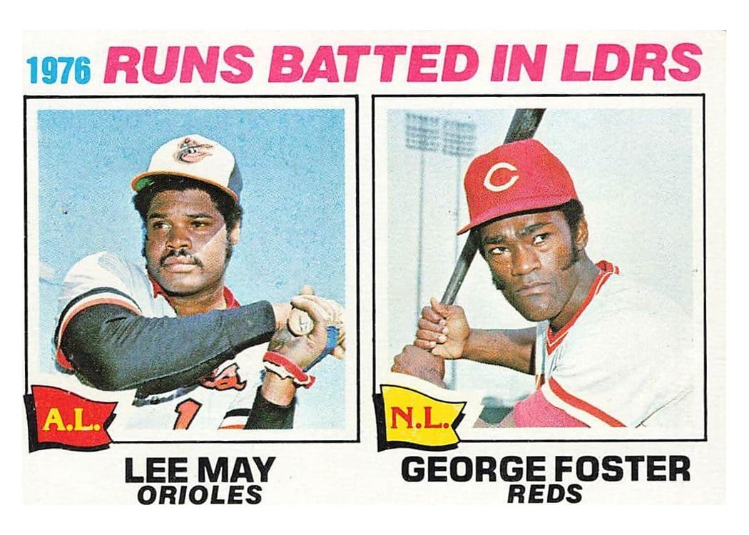 1977 Topps 1976 RBI Leaders #3 card