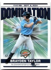2024 Panini Prospect Edition Domination Brayden Taylor #8 card