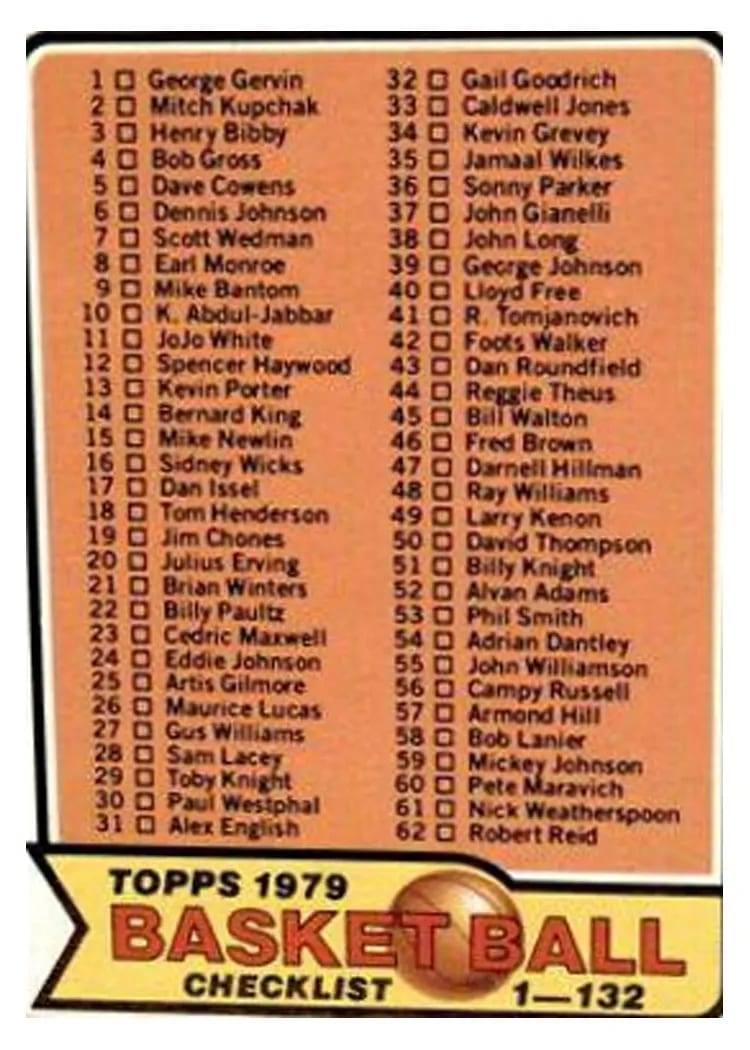 1979 Topps Checklist #101 card