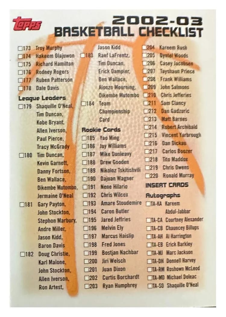 2002 Topps Checklist #2 card