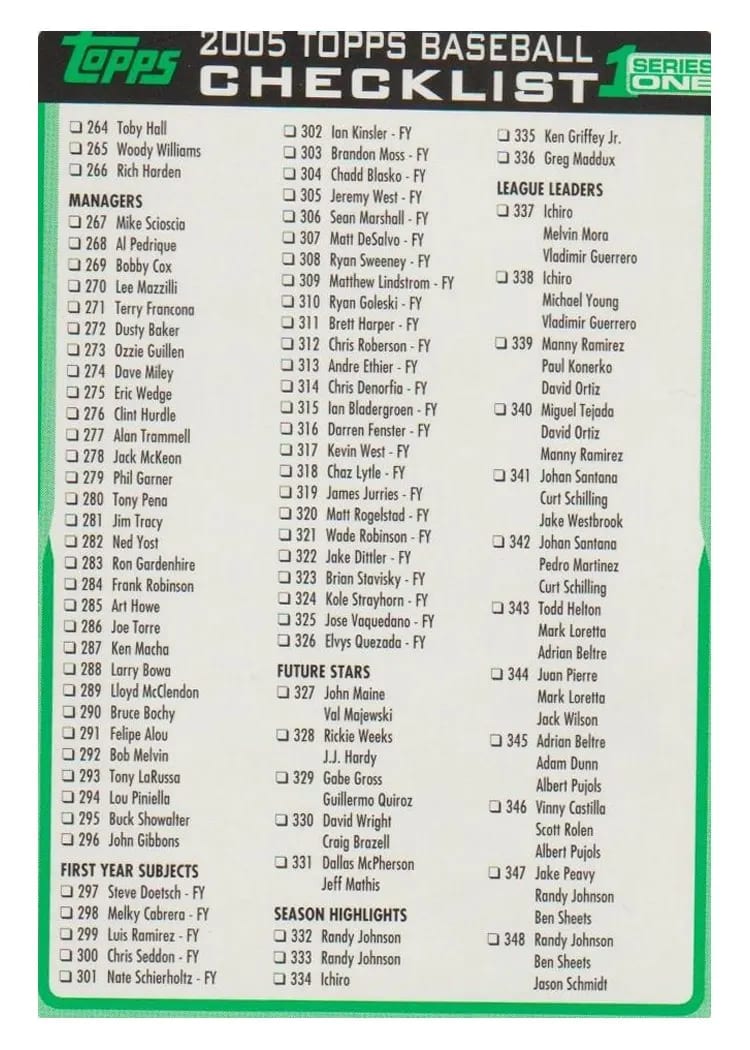 2005 Topps Checklist #2 card
