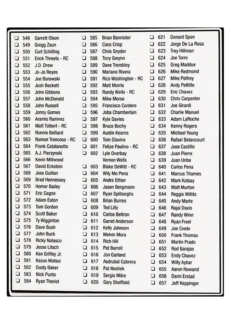 2008 Topps Checklist #2 card