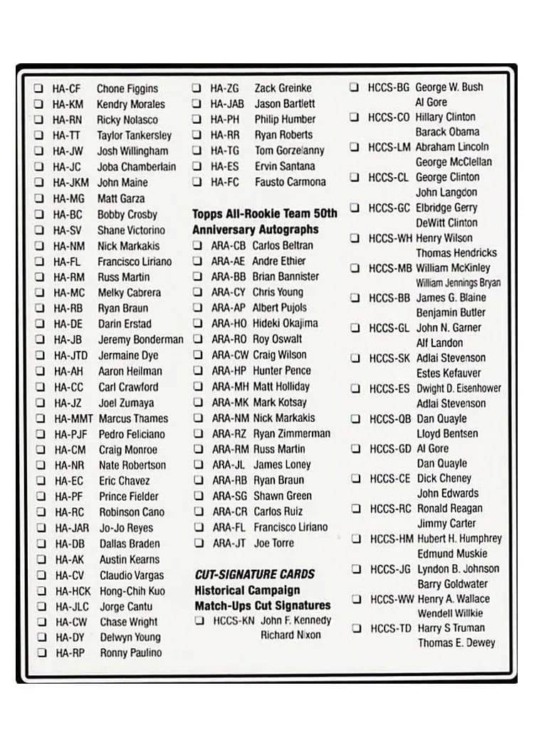 2008 Topps Checklist #4 card